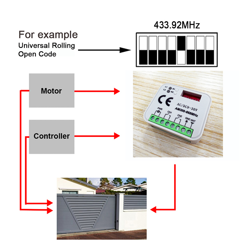 Récepteur universel de télécom - Remote Shutter Release avis et prix