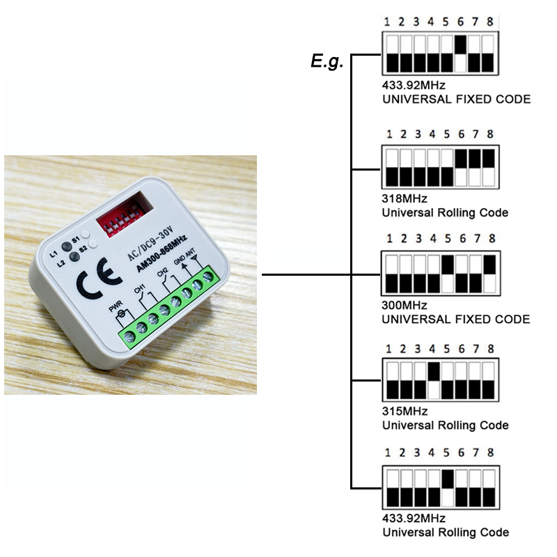 Récepteur universel de télécom - Remote Shutter Release avis et prix